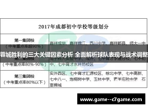 蓉城胜利的三大关键因素分析 全面解析球队表现与战术调整