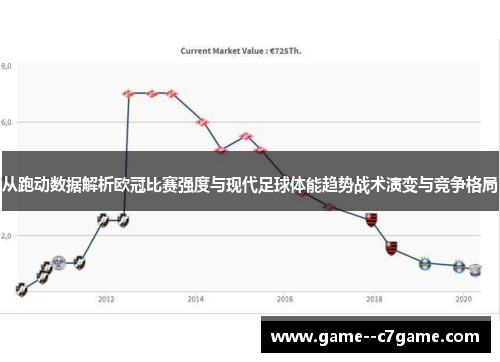从跑动数据解析欧冠比赛强度与现代足球体能趋势战术演变与竞争格局 从跑动数据解析欧冠比赛强度与现代足球体能趋势战术演变与竞争格局